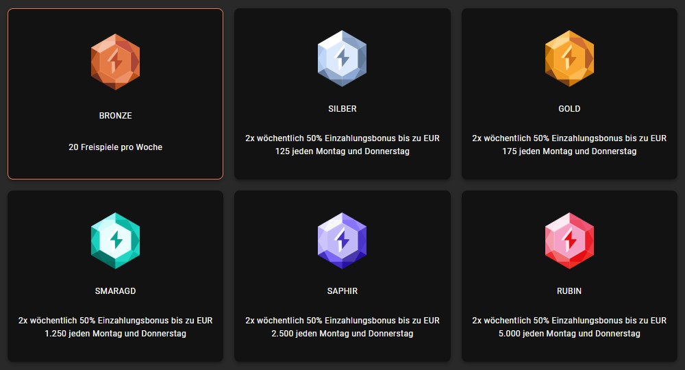 Treueprogramm von Cloudbet