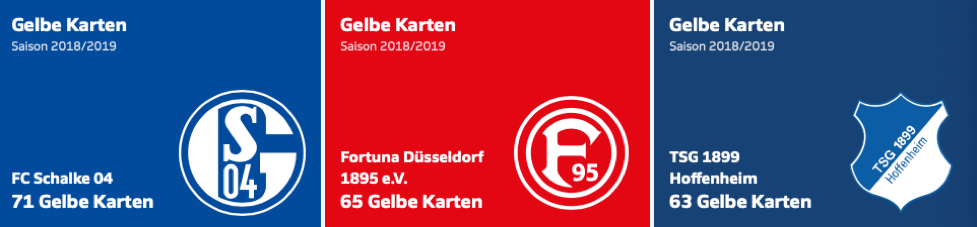 statistik-bundesliga-karten-rot-gelb-wetten