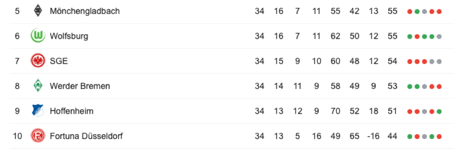 tabelle remis unentschieden wetten