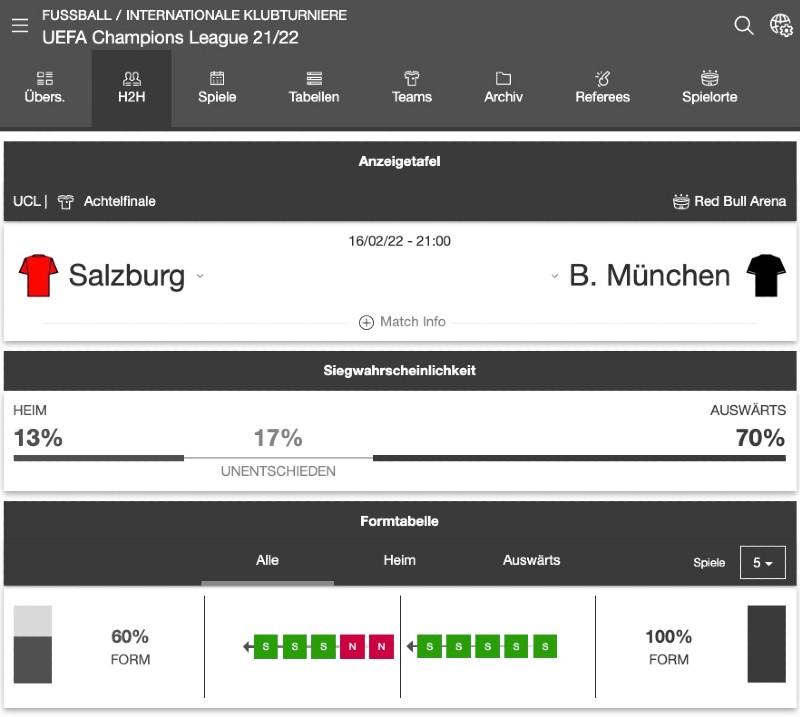 Statistik bei Rabona